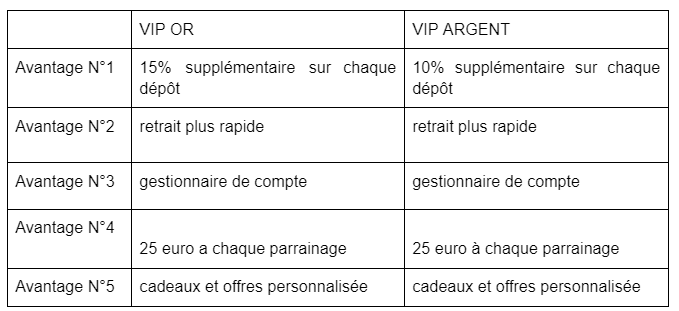 Programme VIP Tropezia Palace