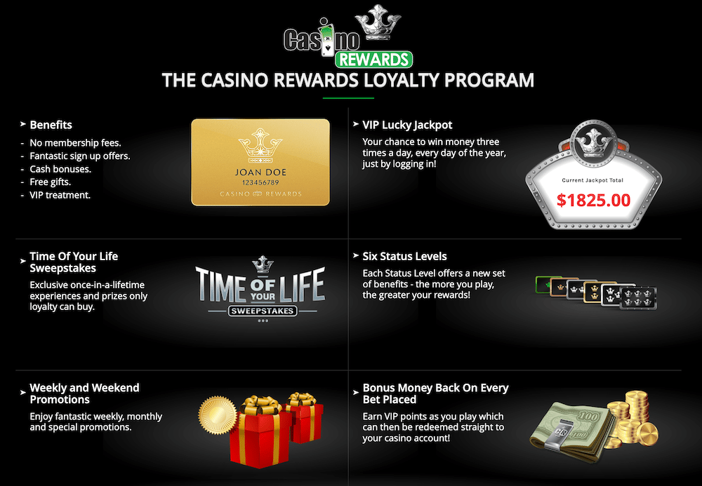 Zodiac Casino programme vip