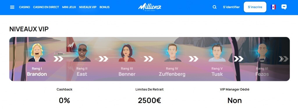 profitez du bonus vip sur millionz casino