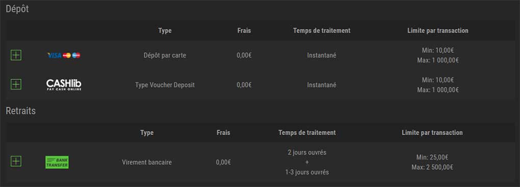 methodes paiement winoui casino