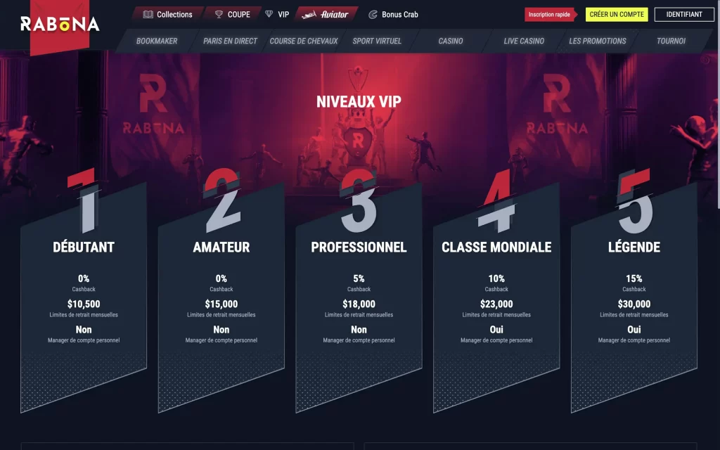 Programme VIP sur rabona casino en ligne